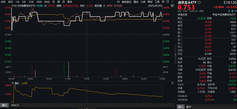 西部证券第三届ETF大赛7月14日开赛