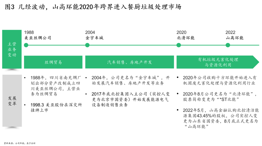 山高环能：通过实施定增聚焦可再生能源领域