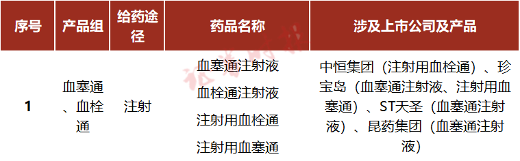 中恒集团注射用血栓通（冻干）亮相中国卒中学会第十一届学术年会