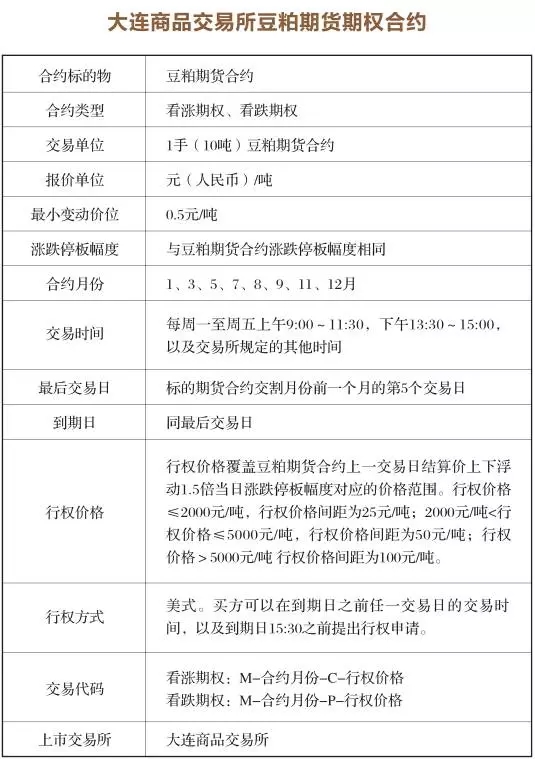 大商所优化期权结算价算法 提升价格代表性