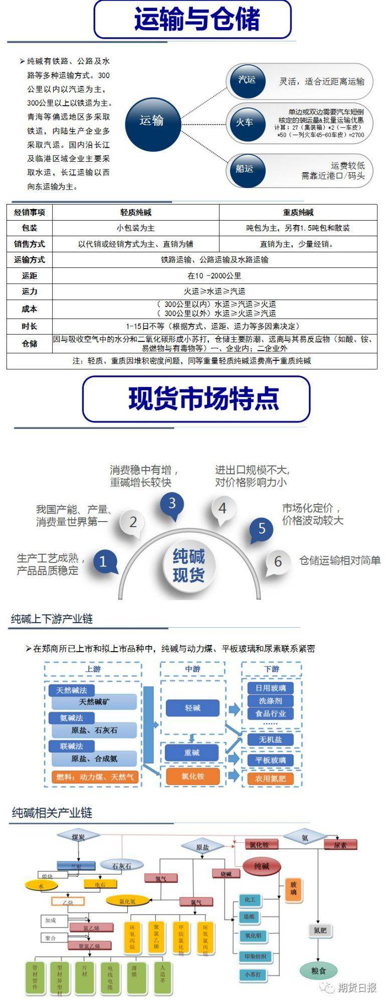大商所优化期权结算价算法 提升价格代表性