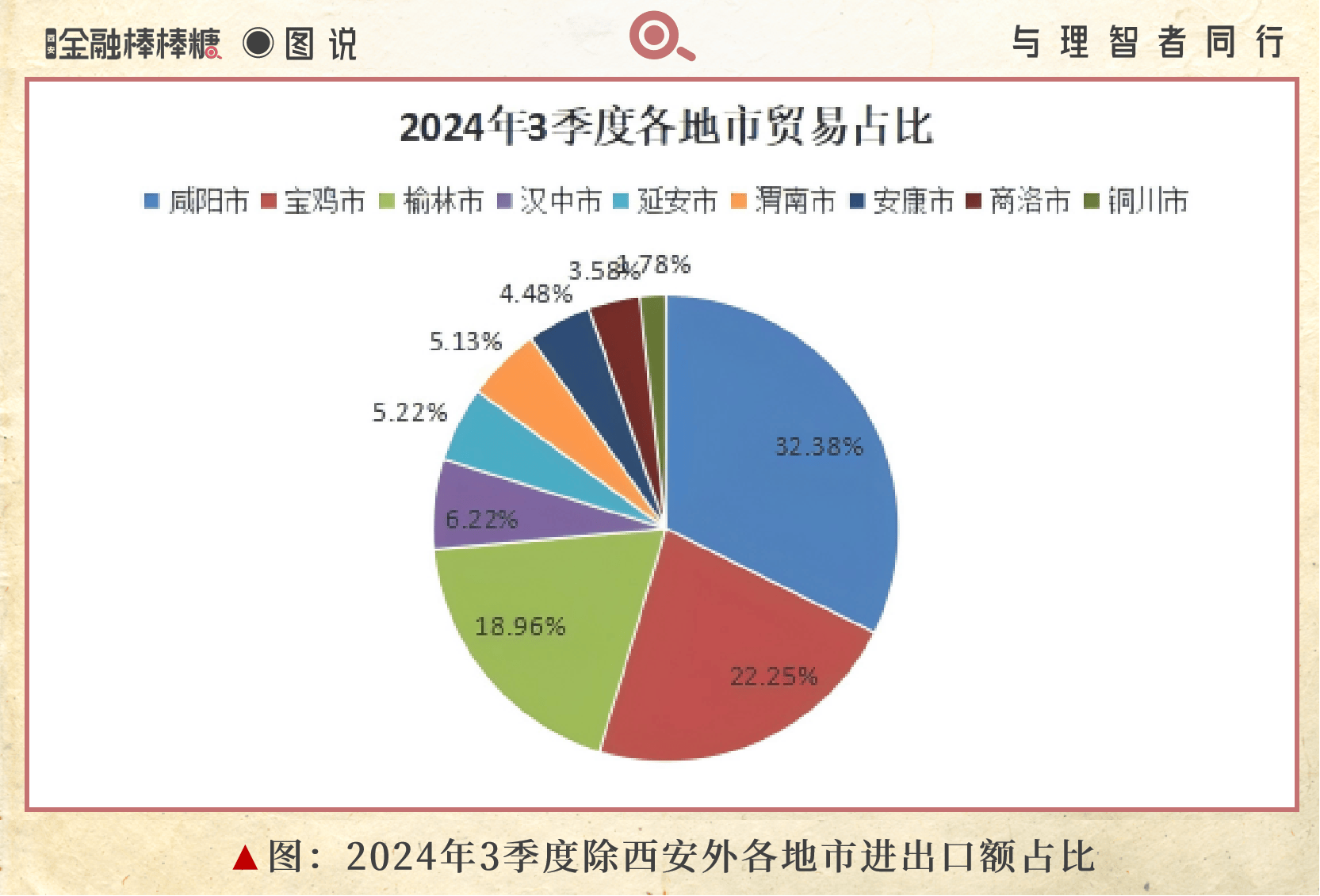 高质量完成“十四五”规划｜消费、外贸外资、对外投资成效如何？——国新办发布会聚焦中国“十四五”时期商务高质量发展成就