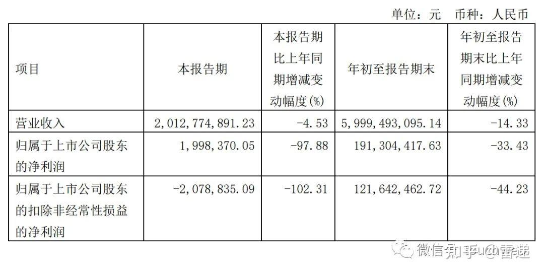 良品铺子引入武汉国资战略股东 创始人杨红春将留任高管