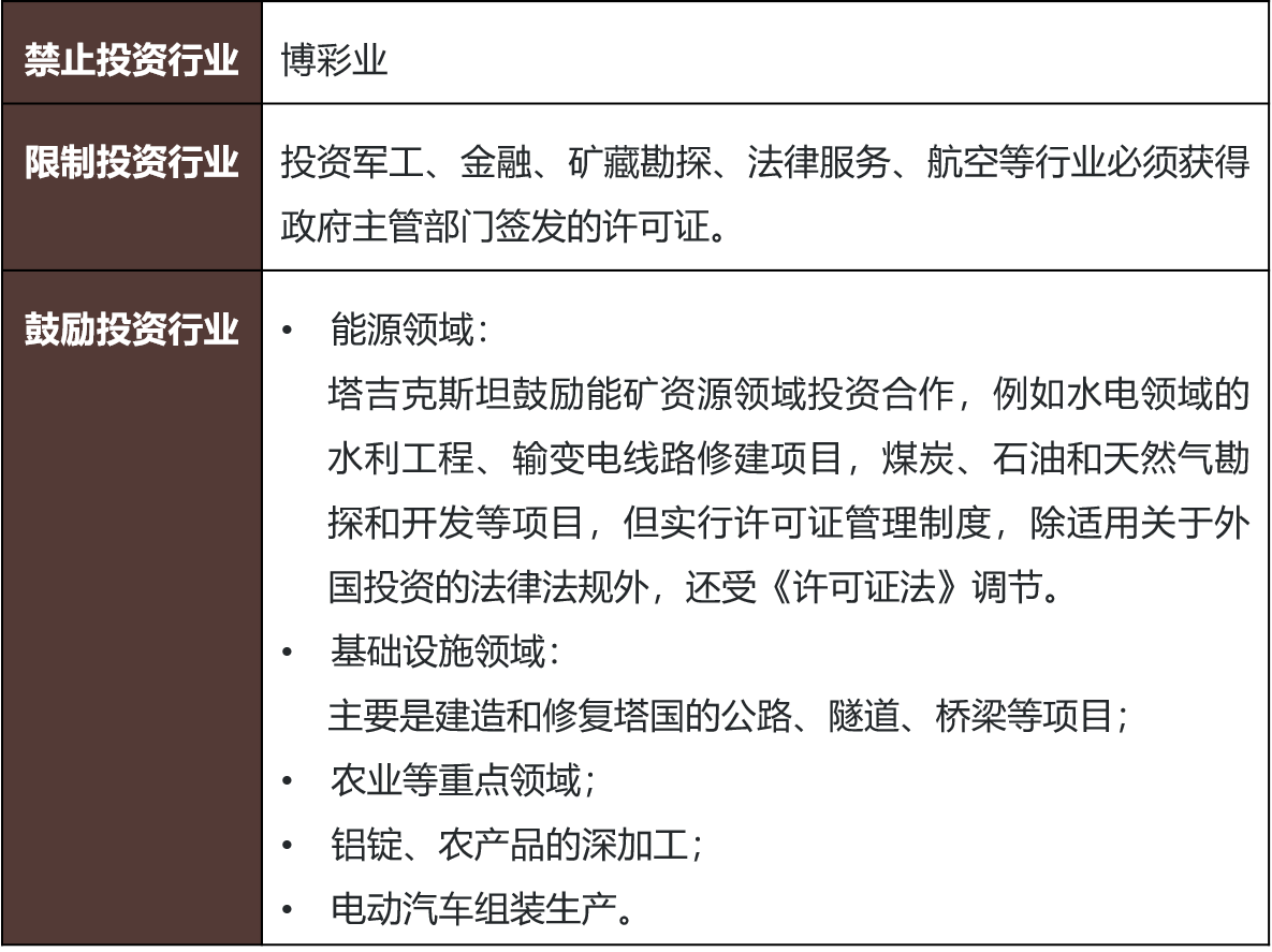 七部门发文鼓励外商投资企业境内再投资