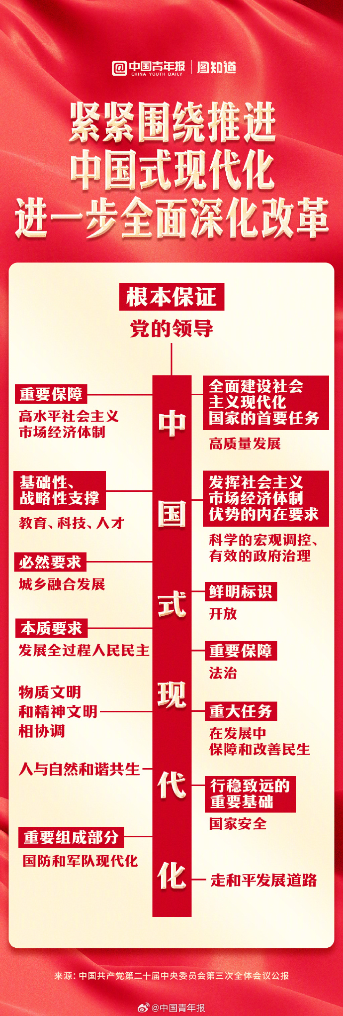 全文丨在世界文化激荡中坚守文化主体性——中国式现代化发展道路的精神基石