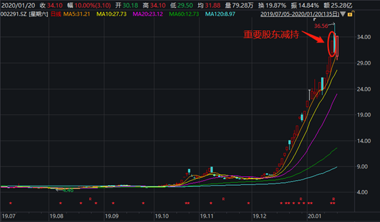 诚迈科技发布全栈信创矩阵