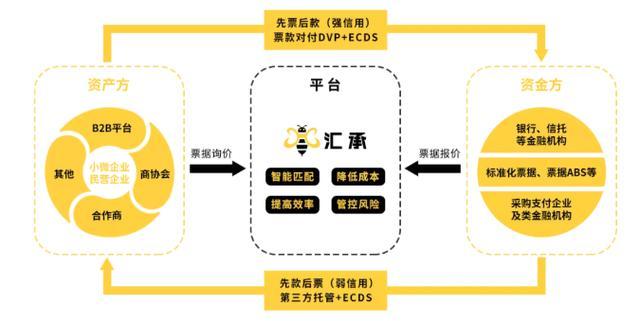 腾讯邱跃鹏：我国金融科技融合创新已步入关键阶段