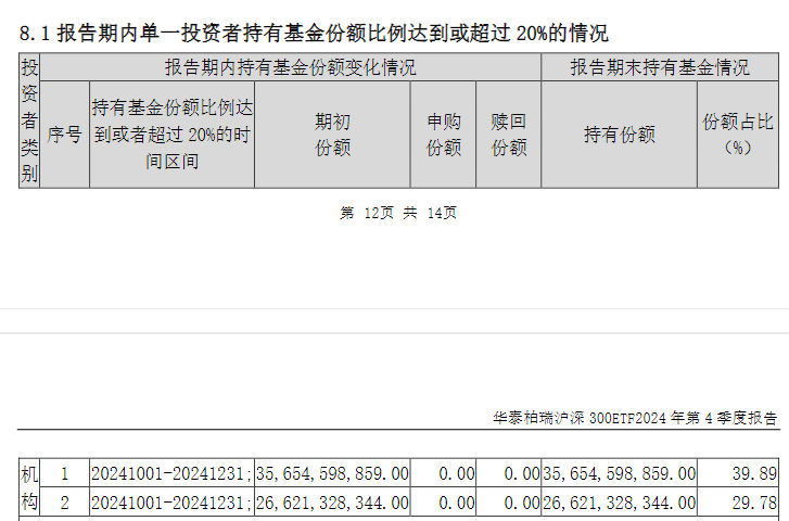二季度斥资超2000亿元 中央汇金大手笔增持宽基ETF