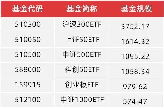 二季度斥资超2000亿元 中央汇金大手笔增持宽基ETF