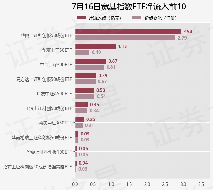 二季度斥资超2000亿元 中央汇金大手笔增持宽基ETF