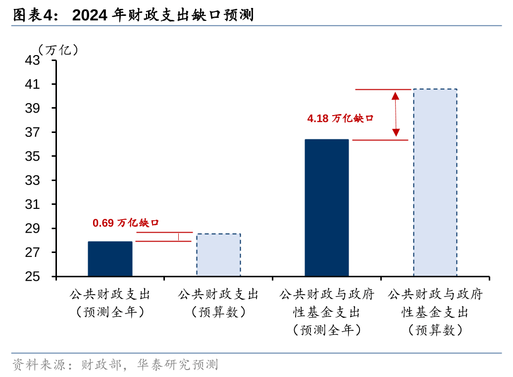 2025年中答卷·政策前瞻篇｜下半年积极财政政策“组合拳”有强度更精准