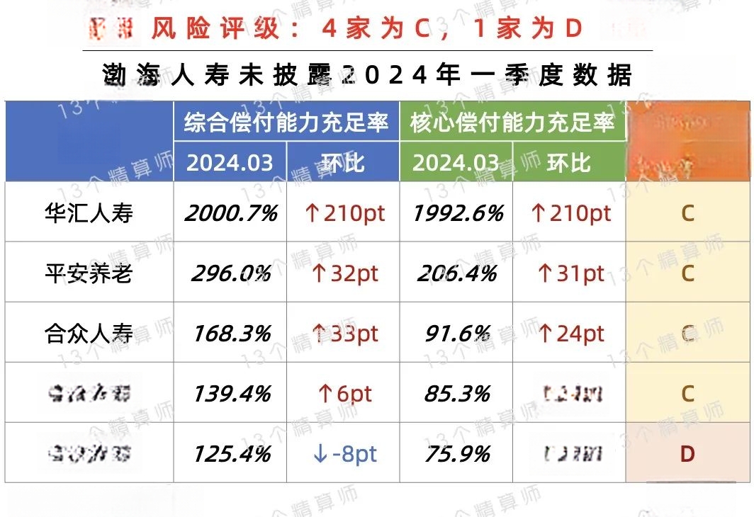 年内险企增资发债超740亿元 “补血”方式多元化