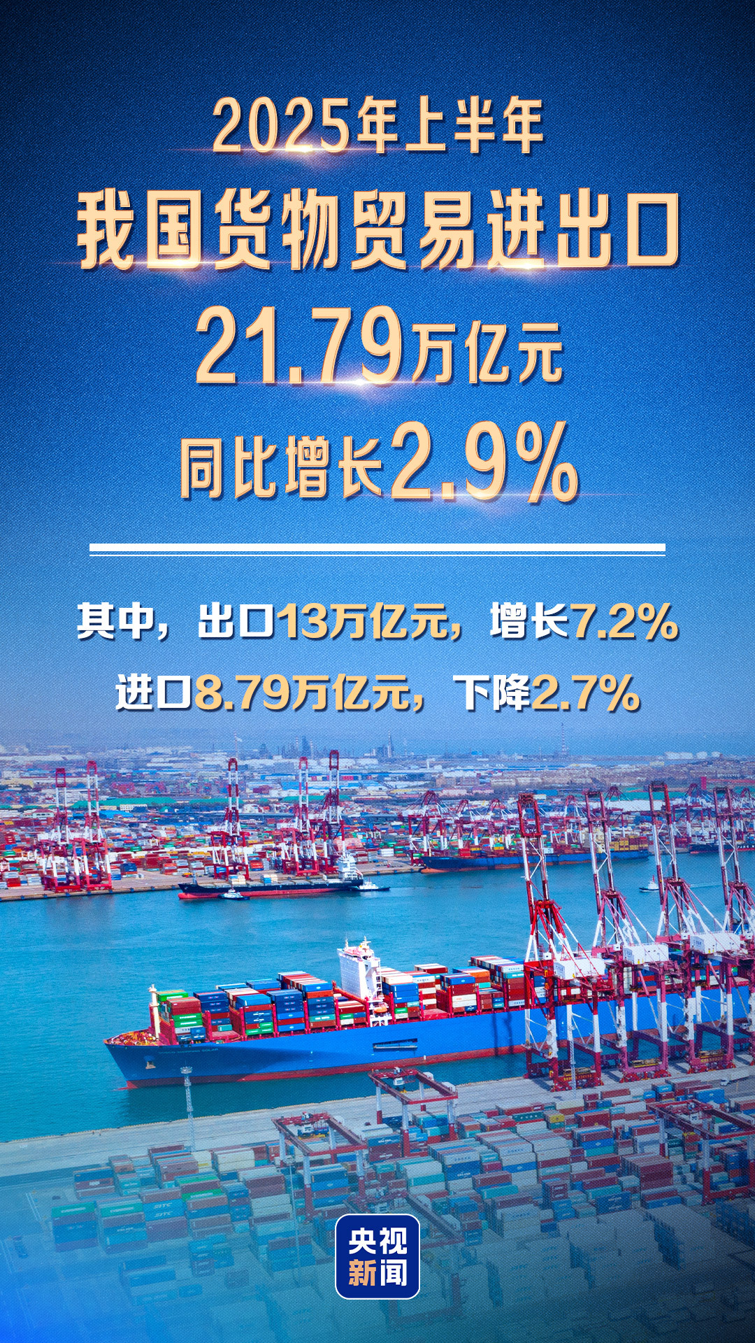 上半年长三角地区进出口增长5.4%