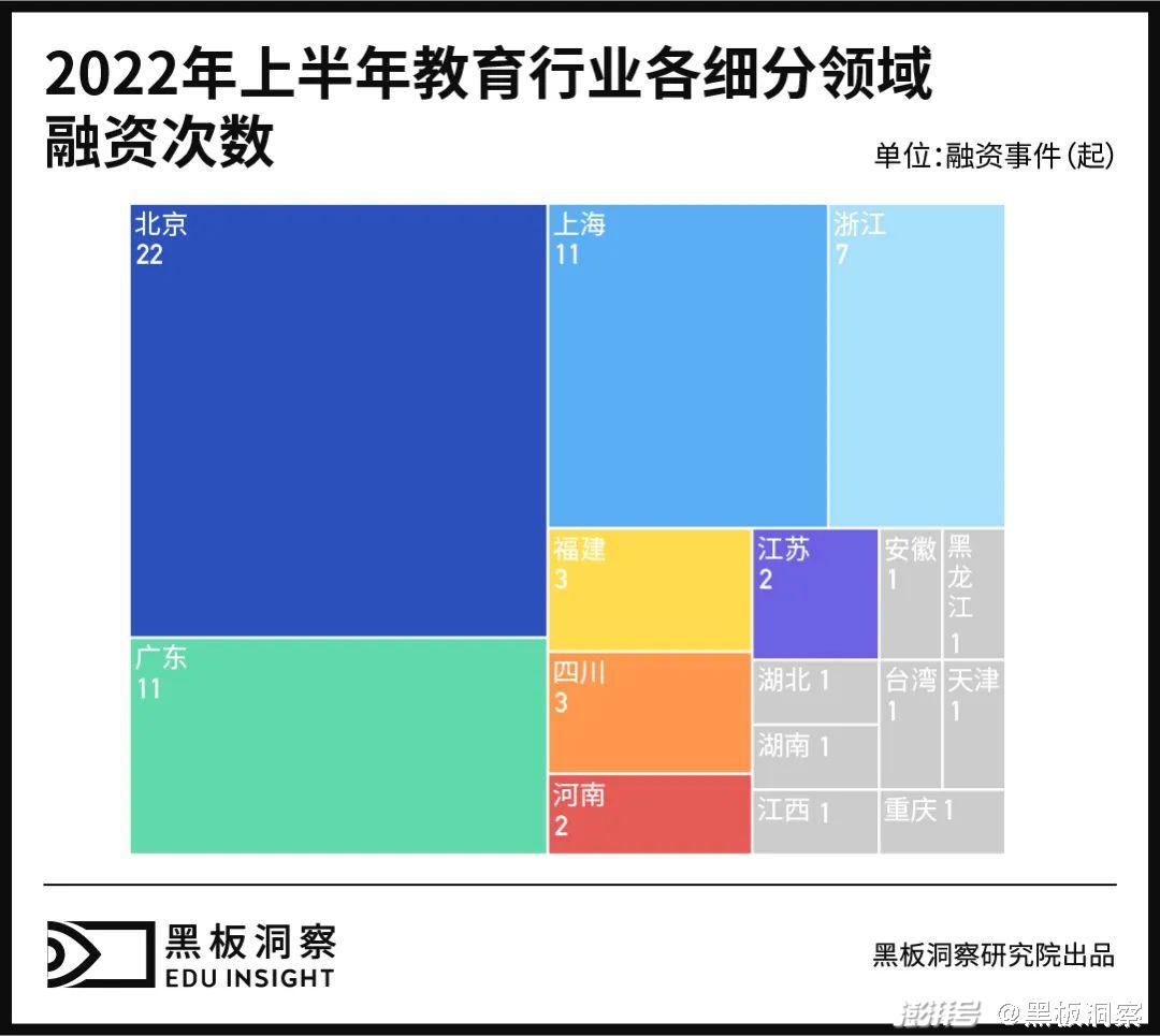 北京：上半年新设机构数量创近四年同期新高