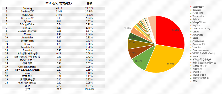 七月以来海外机构调研九十三家公司 重点关注电子行业