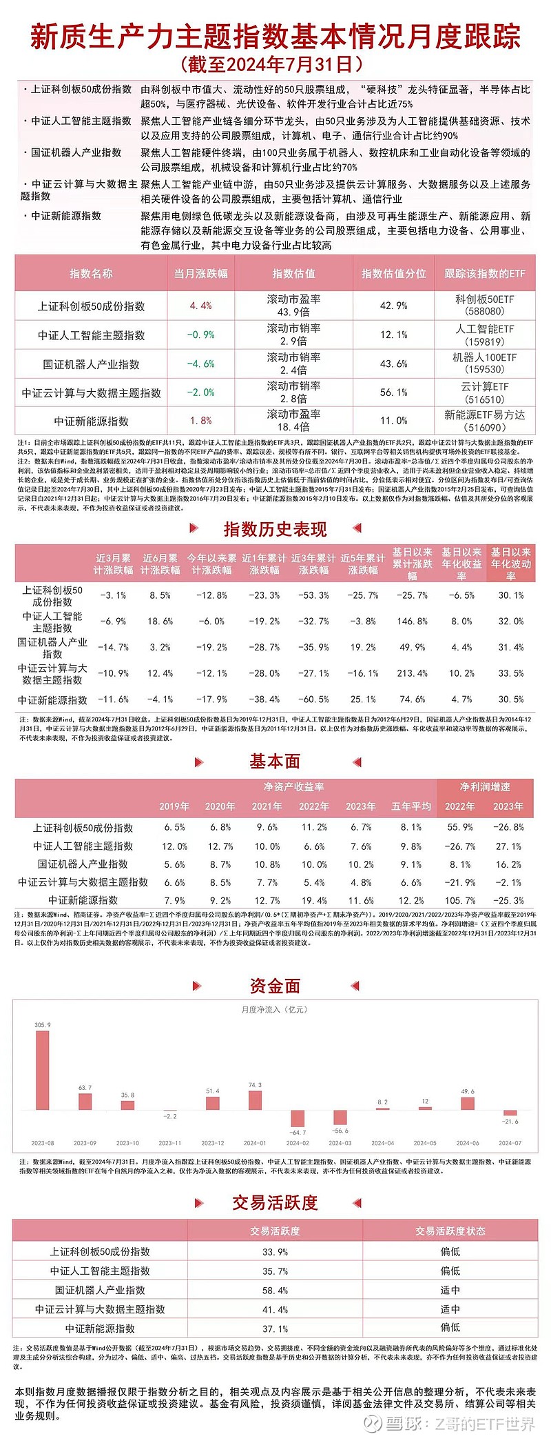 科创板新增两条民企指数