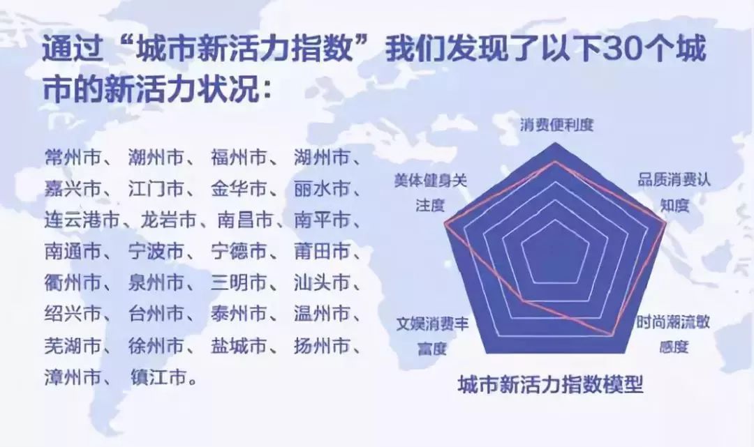 中国消费向新而行·关注夏日消费丨戏水消暑打开新商机