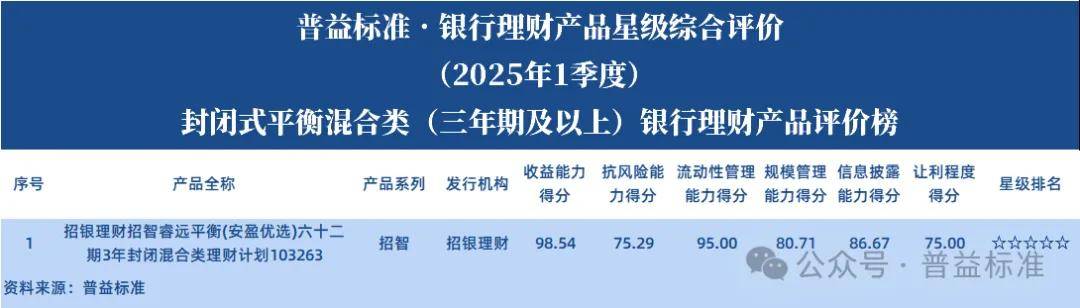 现金管理类理财降温 日开型理财成新宠