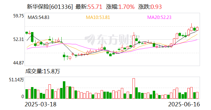 上半年新能源商业车险保费超660亿元 同比增长逾四成