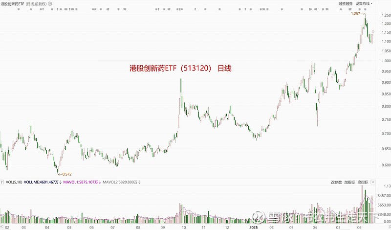 二季度权益类基金加仓科技成长赛道 防御性资产成“压舱石”