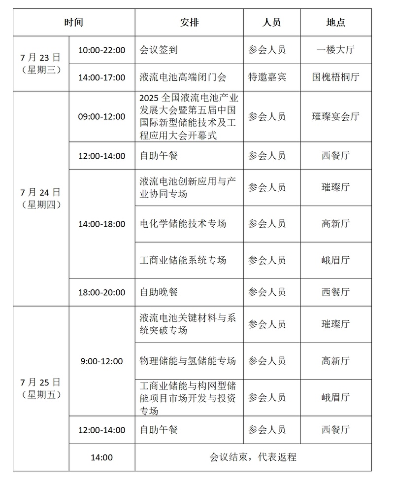 液流电池产业联盟成立