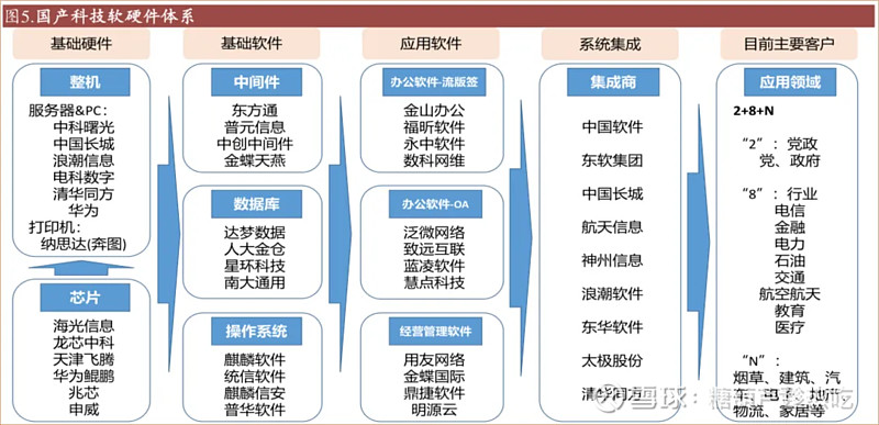 国泰海通助力上交所推动高成长产业债高质量发展