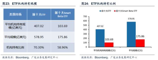 广发证券：打造“ETF大本营”数智服务新引擎
