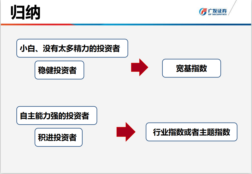 广发证券：打造“ETF大本营”数智服务新引擎