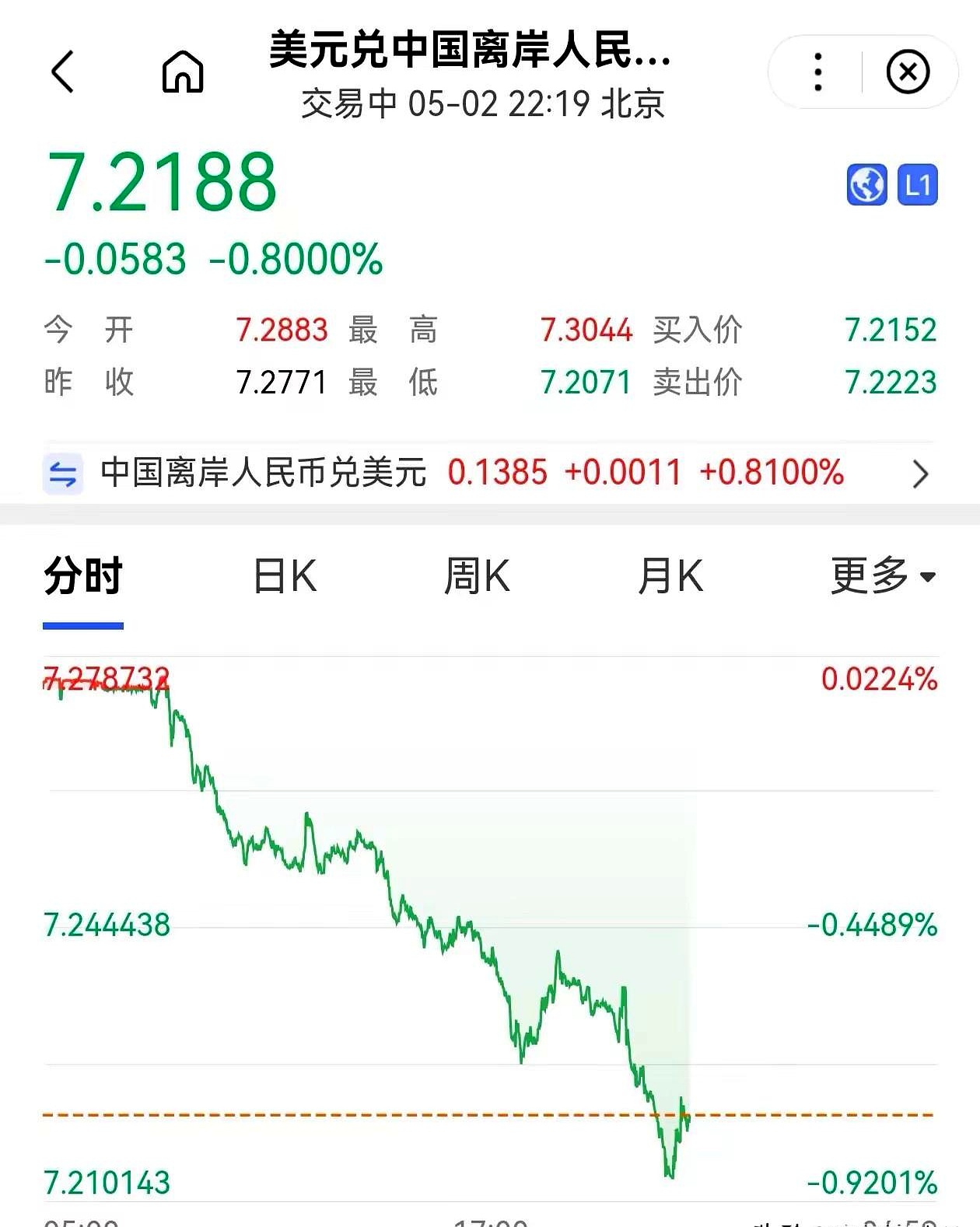 美元指数24日上涨