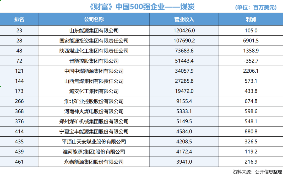 三管齐下 大宗商品供需格局得以改善