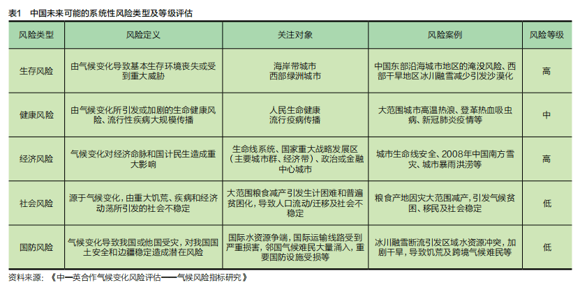 极端天气“烤验”大宗商品 衍生品工具巧解“气候风险”难题