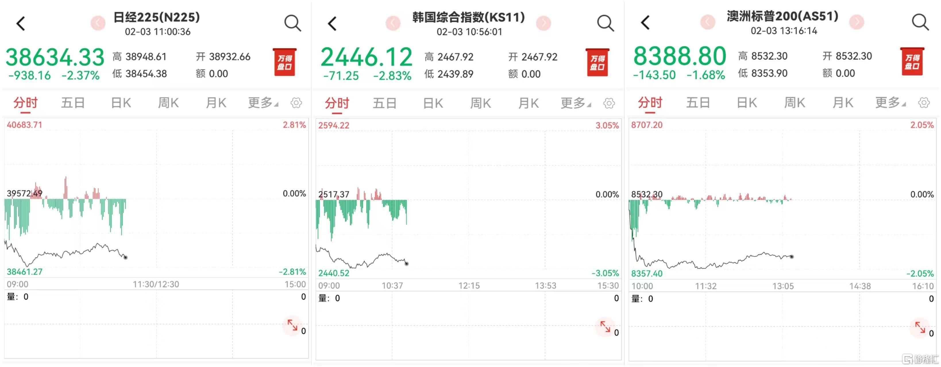 伦敦股市25日下跌