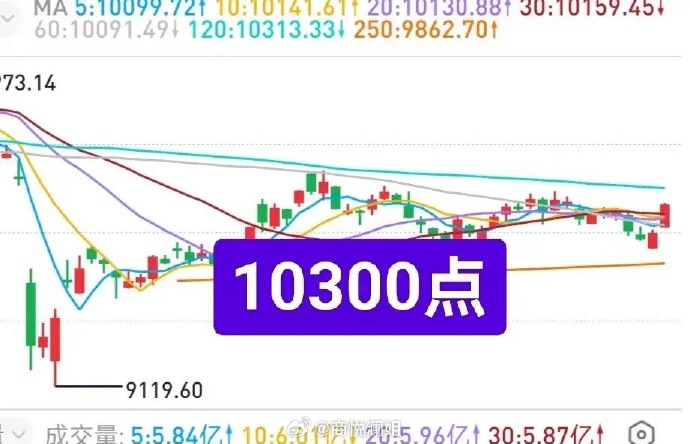 A股吸引力持续提升 机构建议把握两大主线轮动扩散机遇