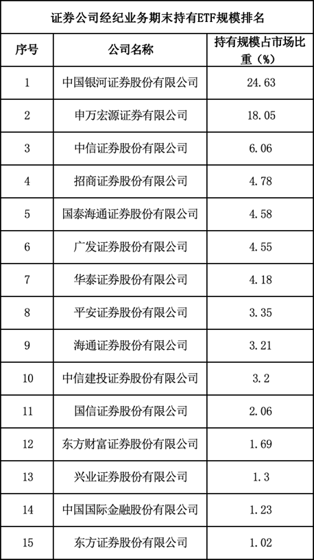 中信证券担任牵头主承销商的科技创新公司债券在上交所成功发行