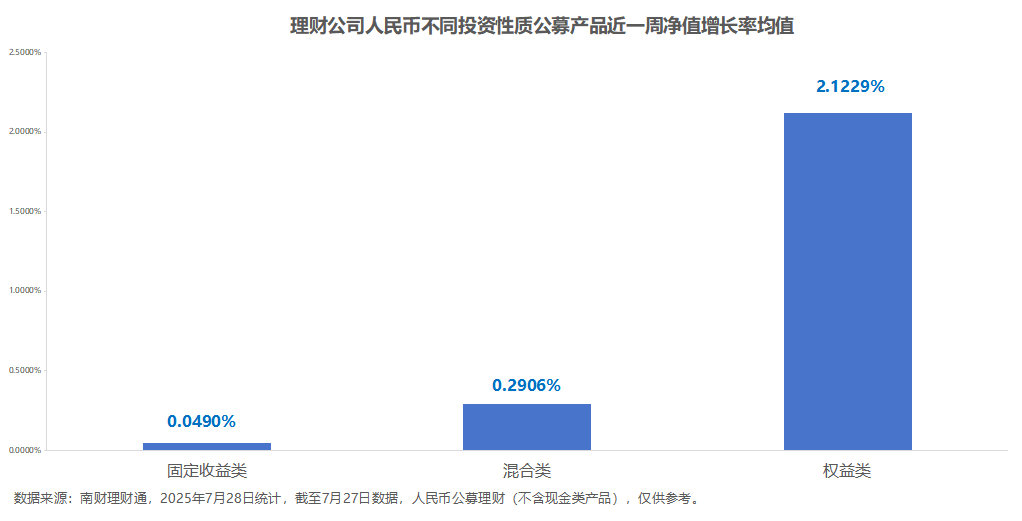 债市“冲击波”：谁在偷笑？谁在颤抖？基金公司打出应对“组合拳”