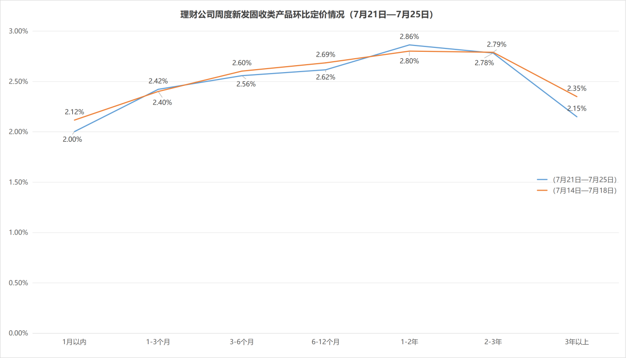 债市“冲击波”：谁在偷笑？谁在颤抖？基金公司打出应对“组合拳”