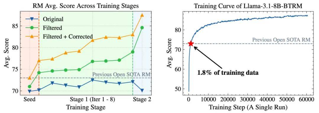 昆仑万维：推出并开源多模态统一预训练模型Skywork UniPic