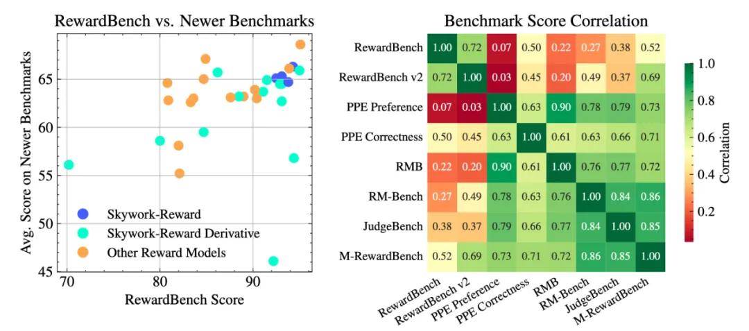 昆仑万维：推出并开源多模态统一预训练模型Skywork UniPic