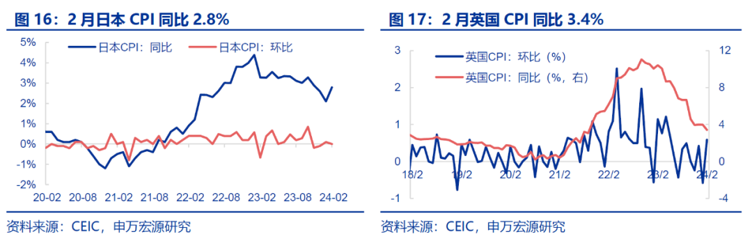 欧元区二季度经济环比增长0.1%