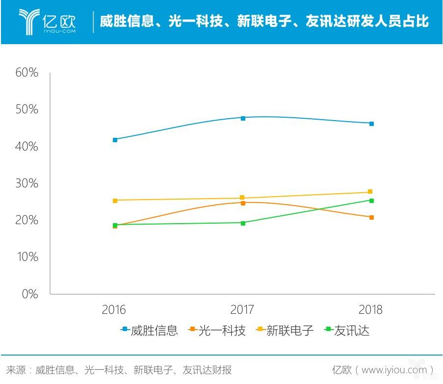 威胜信息：上半年业绩同比增长 收获多项科创成果