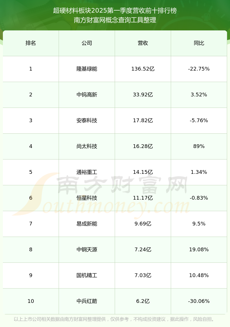 黄河旋风：股东黄河集团所持公司股份全部被轮候冻结