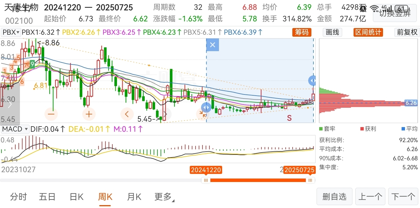 厚报投资者 A股“红包”来袭 24家上市公司拟中期分红超145亿元