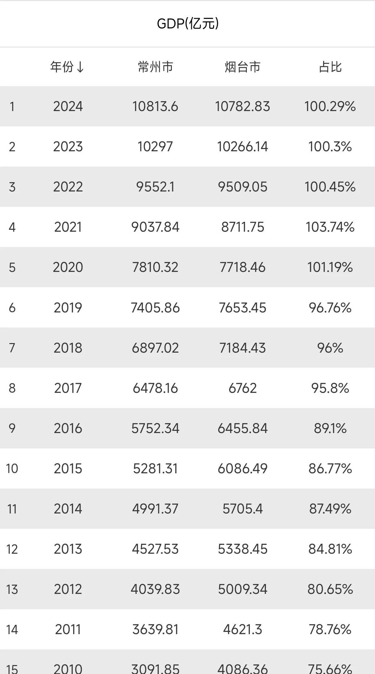 去年“三新”经济增加值 占GDP比重达18.01%