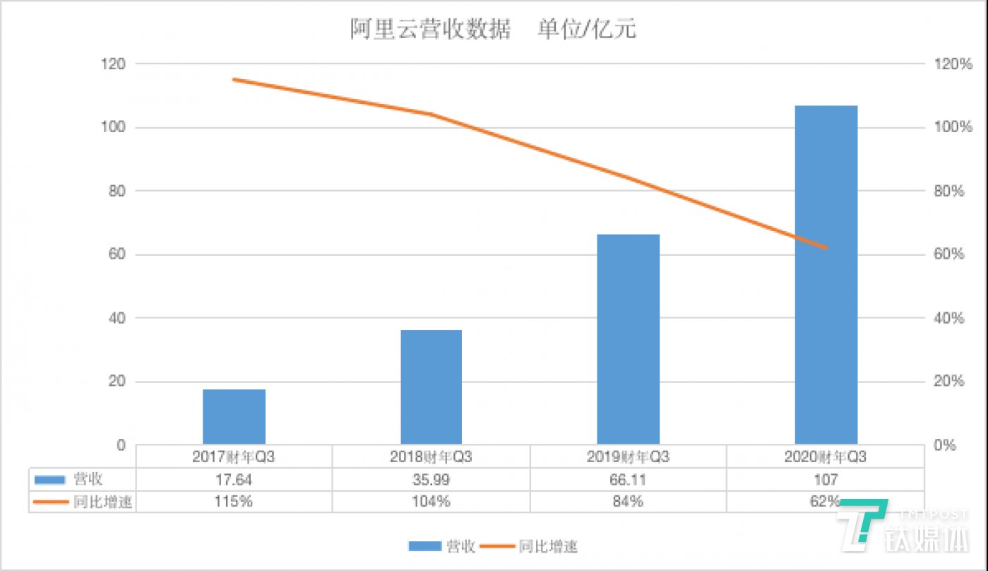 苹果公司本财年三季度营收和利润双增