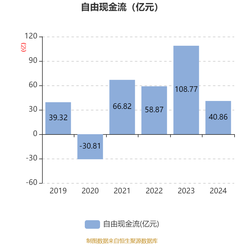芯原股份：预计2025年第二季度实现营业收入约5.84亿元 环比增长49.90%