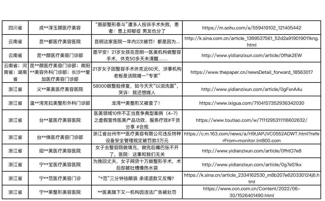 违法违规新增隐性债务！财政部曝光6起典型案例