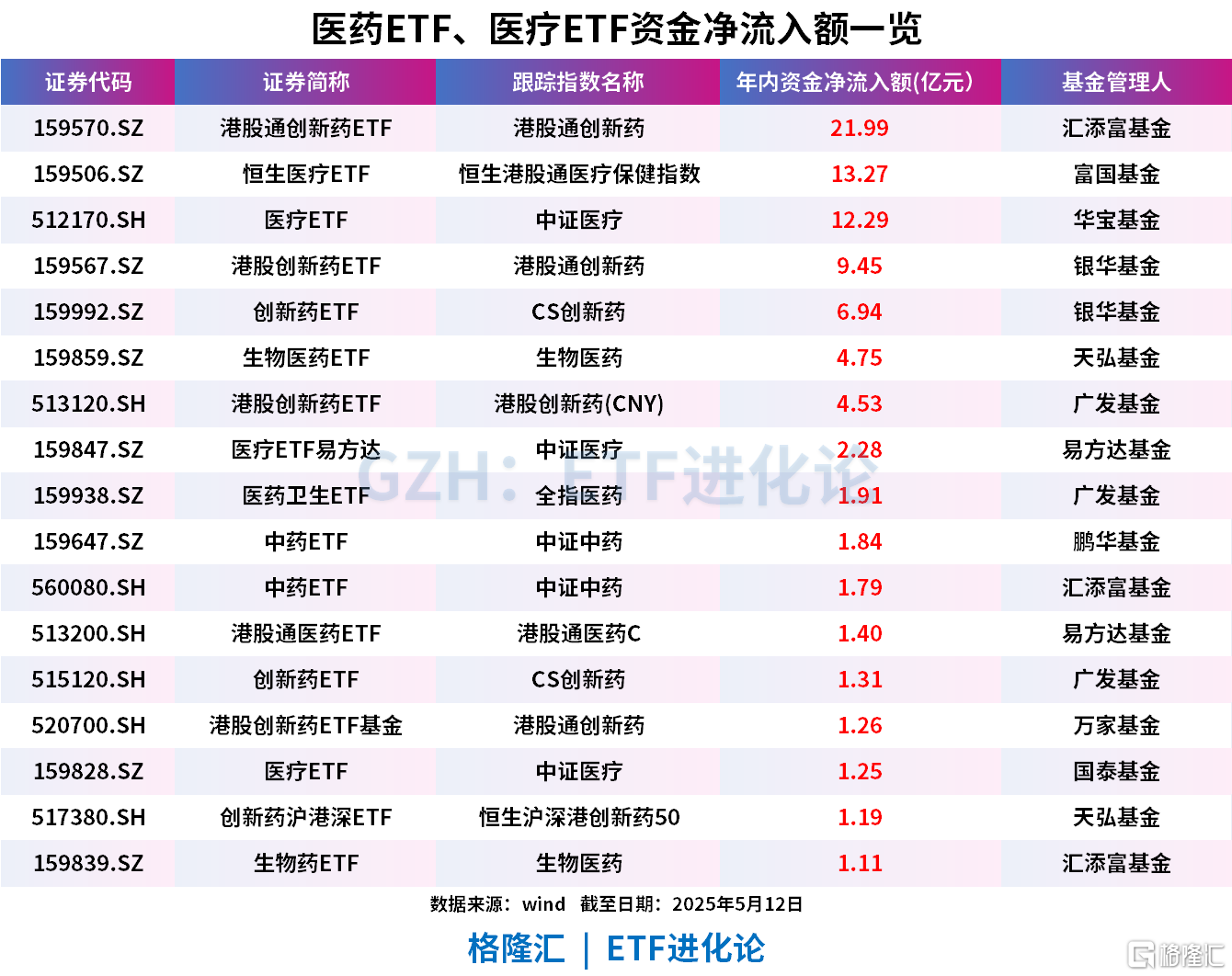 创新药主题ETF上涨 港股ETF大举“吸金”