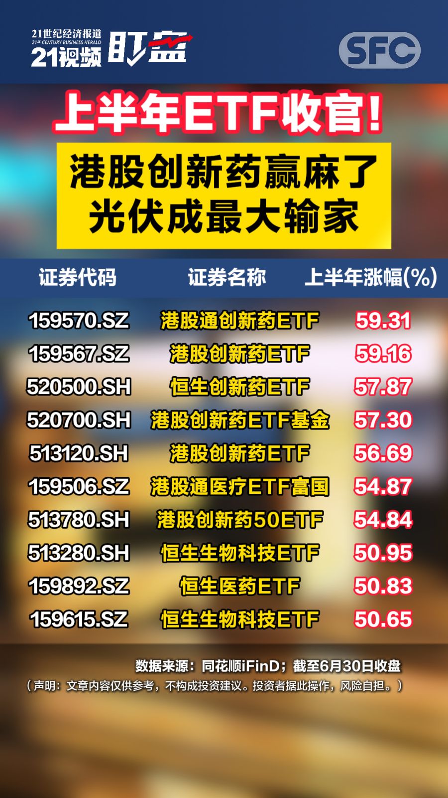 创新药主题ETF上涨 港股ETF大举“吸金”