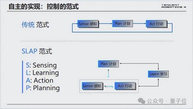 腾讯首席科学家张正友：为具身智能进化构建软硬协同新范式