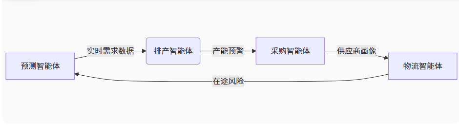 腾讯首席科学家张正友：为具身智能进化构建软硬协同新范式
